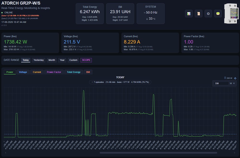 Панель мониторинга энергии Power Trace в реальном времени